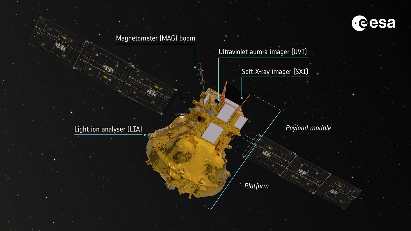 Labelled artist impression of the Smile spacecraft and its instruments