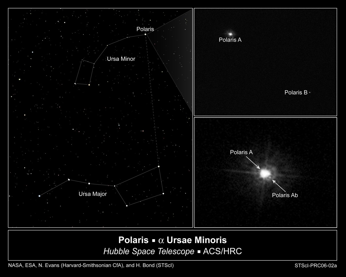 Four-panel Hubble graphic: a star map showing Polaris near the north celestial pole, Polaris A and Polaris B, and Polaris A with its close companion Polaris Ab